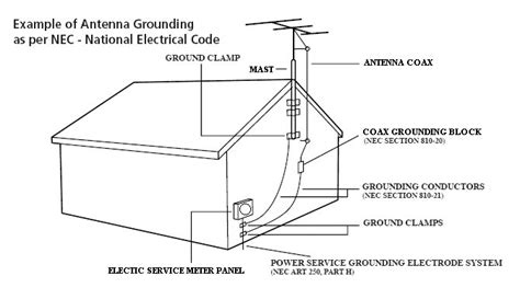 home electrical ground antenna